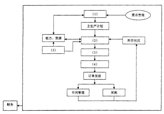 全国2009年1月高等教育自考管理信息系统试题(图1) 全国2009年1月高等教育自考管理信息系统试题(图1)