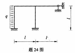 全国2009年4月高等教育自考结构力学(一)试(图22) 全国2009年4月高等教育自考结构力学(一)试(图22)