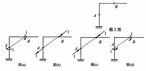 全国2009年4月高等教育自考结构力学(一)试(图2) 全国2009年4月高等教育自考结构力学(一)试(图2)