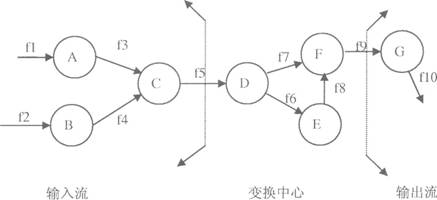 全国2009年10月高等教育自考软件工程试题(图1) 全国2009年10月高等教育自考软件工程试题(图1)