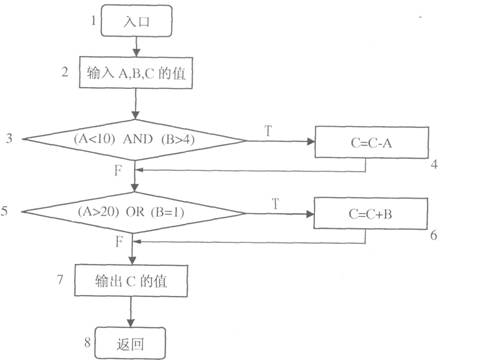 全国2009年10月高等教育自考软件工程试题(图2) 全国2009年10月高等教育自考软件工程试题(图2)