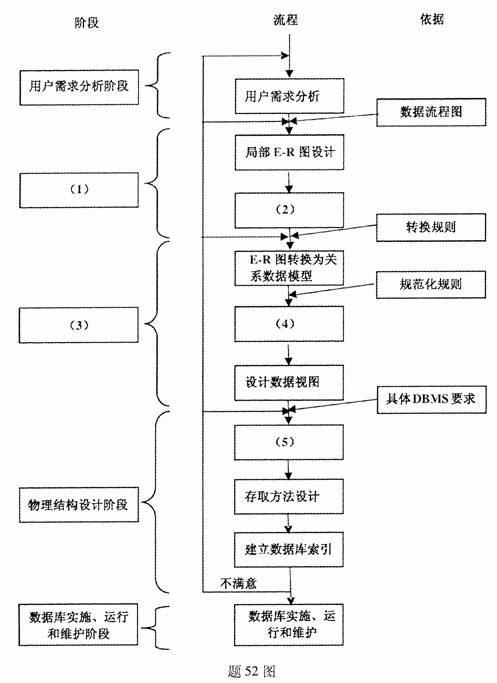 全国2010年1月高等教育自考管理信息系统试题(图1) 全国2010年1月高等教育自考管理信息系统试题(图1)
