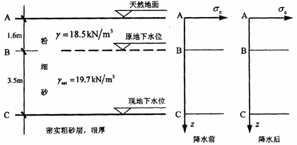 全国2009年10月高等教育自考土力学及地基基(图5) 全国2009年10月高等教育自考土力学及地基基(图5)