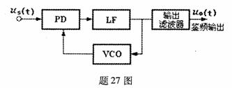 全国2009年10月高等教育自考非线性电子电路(图11) 全国2009年10月高等教育自考非线性电子电路(图11)