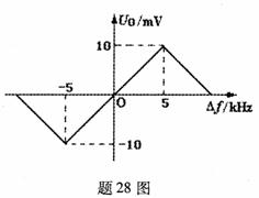 全国2009年10月高等教育自考非线性电子电路(图12) 全国2009年10月高等教育自考非线性电子电路(图12)