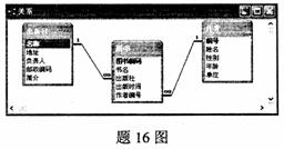 全国2009年10月高等教育自考数据库及其应用(图4) 全国2009年10月高等教育自考数据库及其应用(图4)