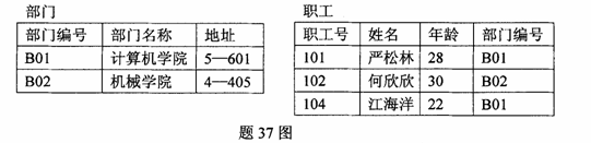 全国2009年10月高等教育自考数据库及其应用(图6) 全国2009年10月高等教育自考数据库及其应用(图6)