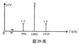 全国2010年1月高等教育自考非线性电子电路试(图9) 全国2010年1月高等教育自考非线性电子电路试(图9)
