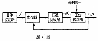 全国2010年1月高等教育自考非线性电子电路试题