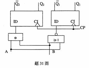 全国2010年1月高等教育自考计算机原理试题(图4) 全国2010年1月高等教育自考计算机原理试题(图4)