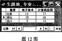 全国2010年1月高等教育自考数据库及其应用试(图2)