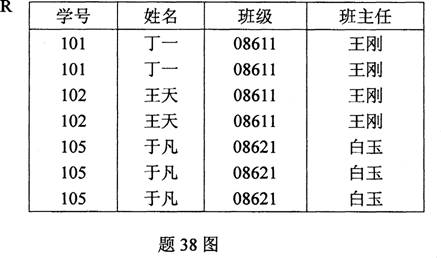 全国2010年1月高等教育自考数据库及其应用试(图5)