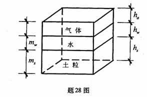 全国2010年1月高等教育自考土力学及地基基础(图1) 全国2010年1月高等教育自考土力学及地基基础(图1)