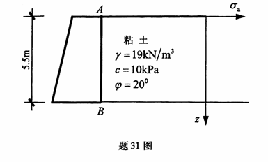 全国2010年1月高等教育自考土力学及地基基础(图2) 全国2010年1月高等教育自考土力学及地基基础(图2)