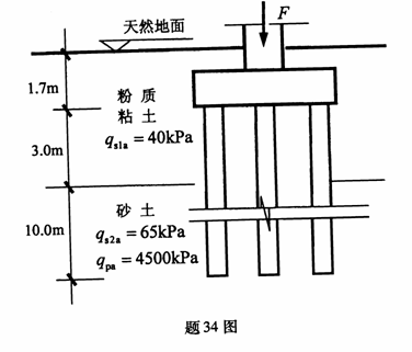 全国2010年1月高等教育自考土力学及地基基础(图5) 全国2010年1月高等教育自考土力学及地基基础(图5)