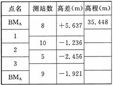 全国2010年1月高等教育自考工程测量试题(图4)