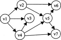 全国2010年1月高等教育自考数据结构试题(图2) 全国2010年1月高等教育自考数据结构试题(图2)