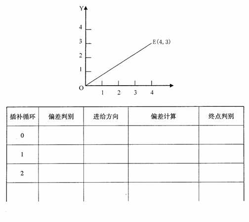 全国2010年1月高等教育自考数控技术及应用试(图2)