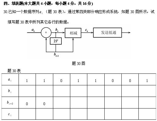全国2010年4月高等教育自考数据通信原理试题(图4) 全国2010年4月高等教育自考数据通信原理试题(图4)