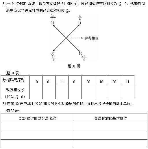 全国2010年4月高等教育自考数据通信原理试题(图5) 全国2010年4月高等教育自考数据通信原理试题(图5)