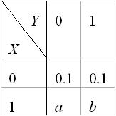 全国2010年4月高等教育自考概率论与数理统计(图9) 全国2010年4月高等教育自考概率论与数理统计(图9)