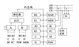 全国2010年4月高等教育自考计算机组成原理试(图1) 全国2010年4月高等教育自考计算机组成原理试(图1)