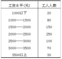 全国2010年4月高等教育自考社会经济调查方法(图1) 全国2010年4月高等教育自考社会经济调查方法(图1)