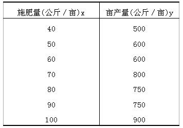 全国2010年4月高等教育自考社会经济调查方法(图2) 全国2010年4月高等教育自考社会经济调查方法(图2)