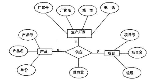 全国2010年4月高等教育自考管理系统中计算机(图4) 全国2010年4月高等教育自考管理系统中计算机(图4)