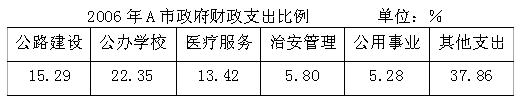 全国2010年4月高等教育自考商务交流(二)试题(图1) 全国2010年4月高等教育自考商务交流(二)试题(图1)