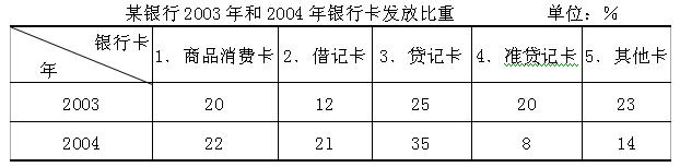 全国2010年4月高等教育自考商务交流(二)试题(图2) 全国2010年4月高等教育自考商务交流(二)试题(图2)