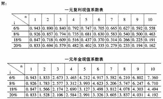 全国2010年7月高等教育自考管理会计(一)试题(图1) 全国2010年7月高等教育自考管理会计(一)试题(图1)