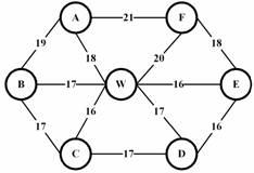 全国2010年4月高等教育自考运筹学基础试题(图1) 全国2010年4月高等教育自考运筹学基础试题(图1)