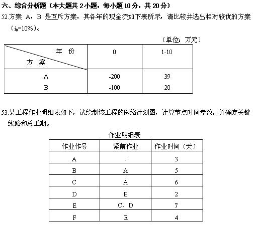 全国2010年4月高等教育自考电力企业经济管理(图1) 全国2010年4月高等教育自考电力企业经济管理(图1)