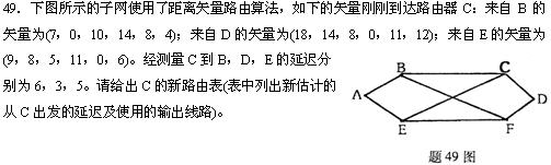 全国2010年4月高等教育自考计算机网络技术试(图3) 全国2010年4月高等教育自考计算机网络技术试(图3)