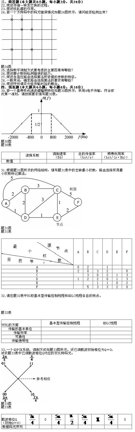 全国2010年7月高等教育自考数据通信原理试题(图2)