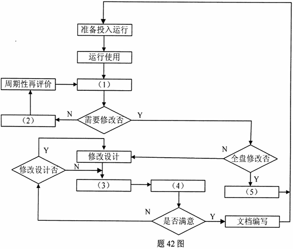 全国2010年10月高等教育自考管理系统中计算(图2) 全国2010年10月高等教育自考管理系统中计算(图2)