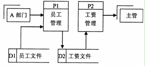 全国2010年10月高等教育自考管理系统中计算(图1) 全国2010年10月高等教育自考管理系统中计算(图1)