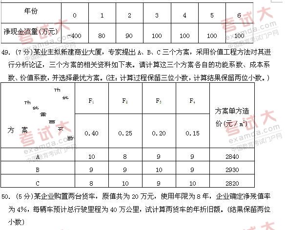 全国2011年1月高等教育自考建筑经济与企业管(图6) 全国2011年1月高等教育自考建筑经济与企业管(图6)