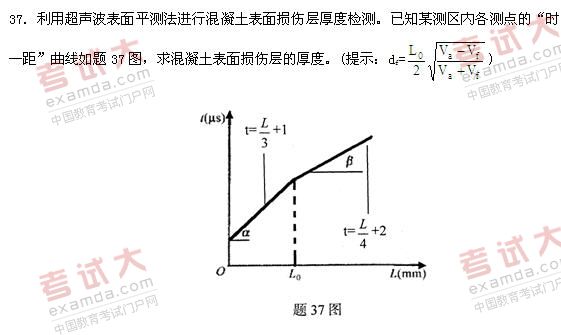 全国2011年1月高等教育自考建筑结构试验试题(图4) 全国2011年1月高等教育自考建筑结构试验试题(图4)