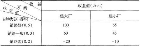 全国2010年10月高等教育自考建筑经济与企业(图1) 全国2010年10月高等教育自考建筑经济与企业(图1)