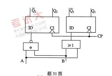 全国2010年10月高等教育自考计算机原理试题(图2) 全国2010年10月高等教育自考计算机原理试题(图2)