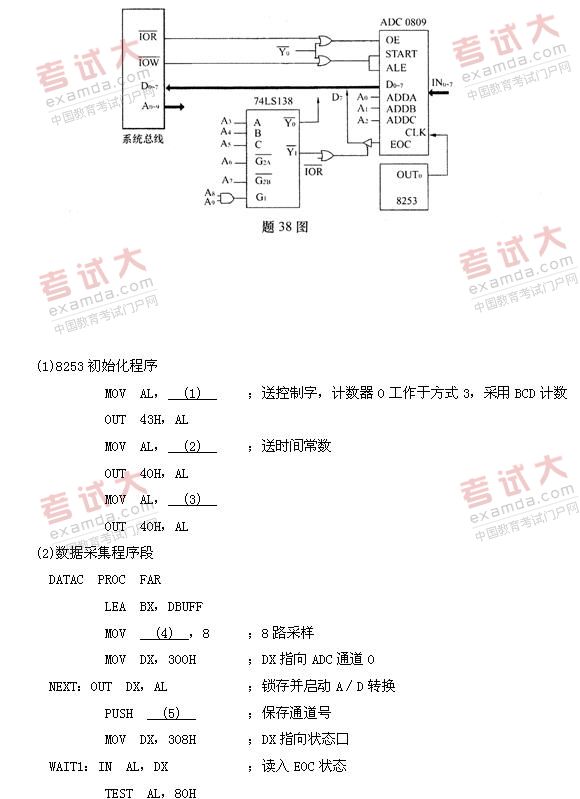 全国2010年10月高等教育自考微型计算机原理(图6) 全国2010年10月高等教育自考微型计算机原理(图6)