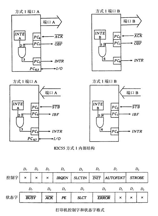 全国2010年10月高等教育自考计算机通信接口(图5) 全国2010年10月高等教育自考计算机通信接口(图5)
