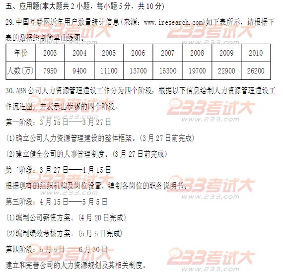 全国2011年4月高等教育自考商务交流(二)试题(图1) 全国2011年4月高等教育自考商务交流(二)试题(图1)