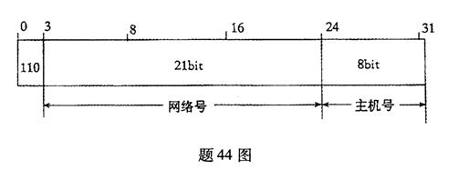 全国2011年4月高等教育自考通信技术基础试题(图2) 全国2011年4月高等教育自考通信技术基础试题(图2)