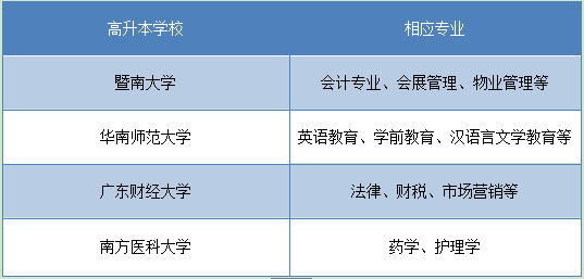 山东有高升本的学校不(图2) 山东高升本学校