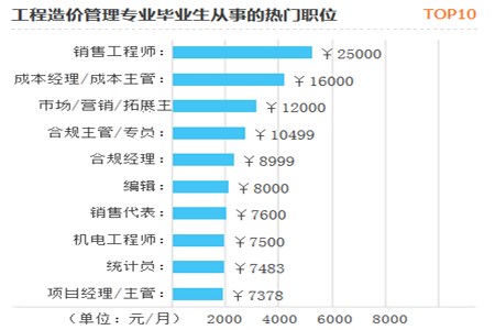 山东交通职业技术学院专升本优势专业是什么?(图2) 广交院