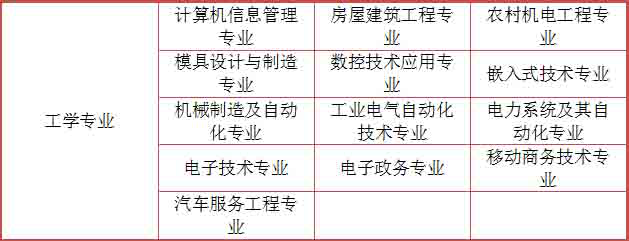 山东初中升大专有什么专业？2