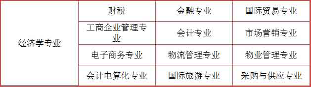 山东初中升大专有什么专业？